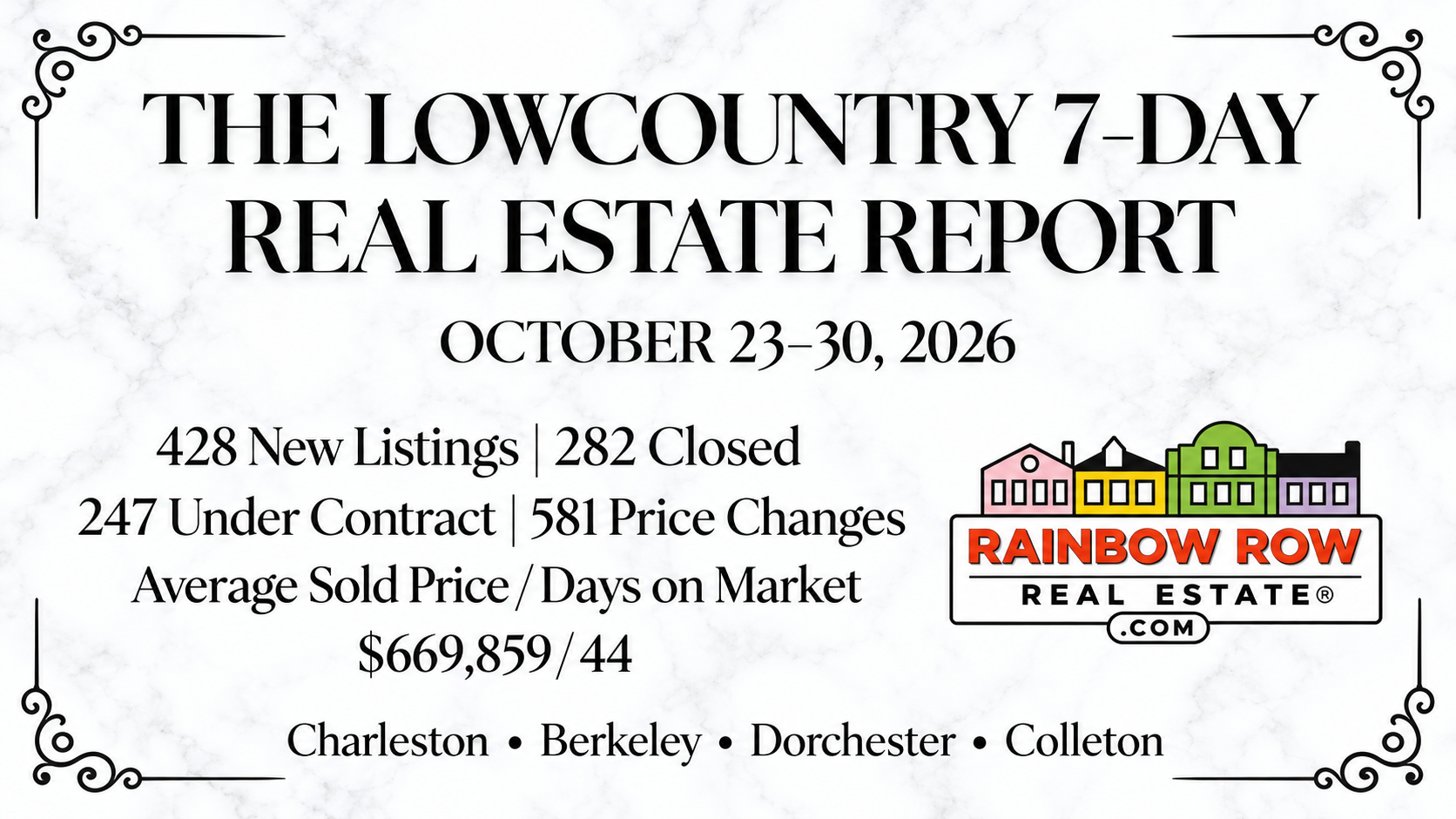 - Rainbow Row Real Estate Lowcountry market report for October 23&ndash;30, 2026, covering Charleston, Berkeley, Dorchester and Colleton counties.