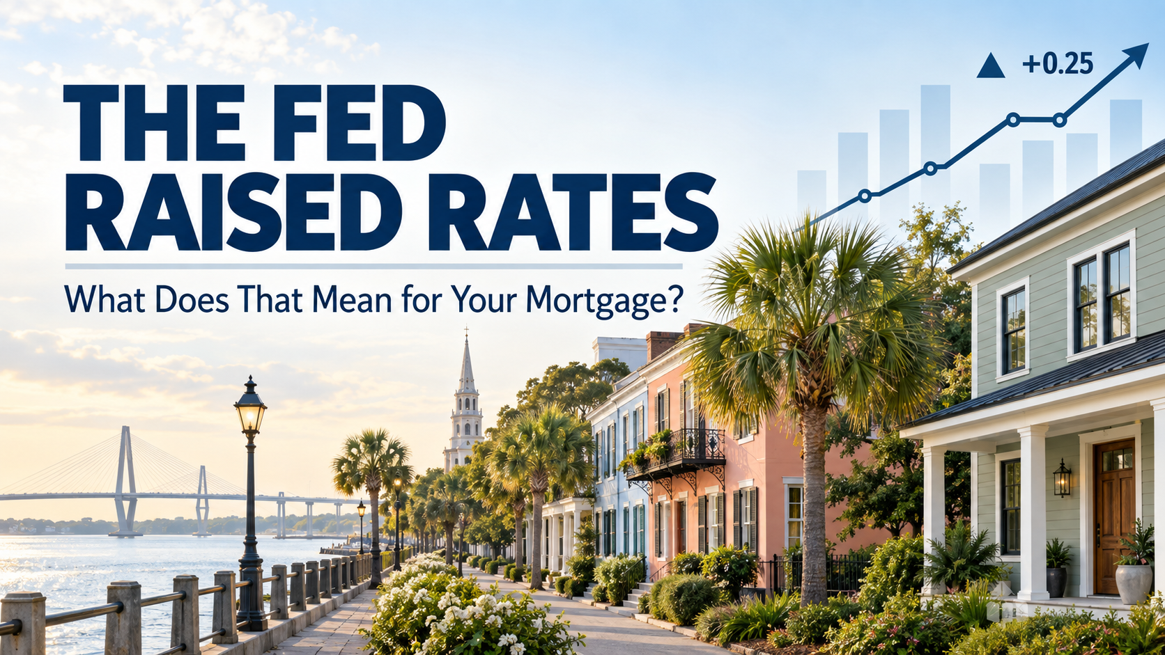 Charleston homes with the headline &ldquo;The Fed Raised Rates: What Does That Mean for Your Mortgage?&rdquo;