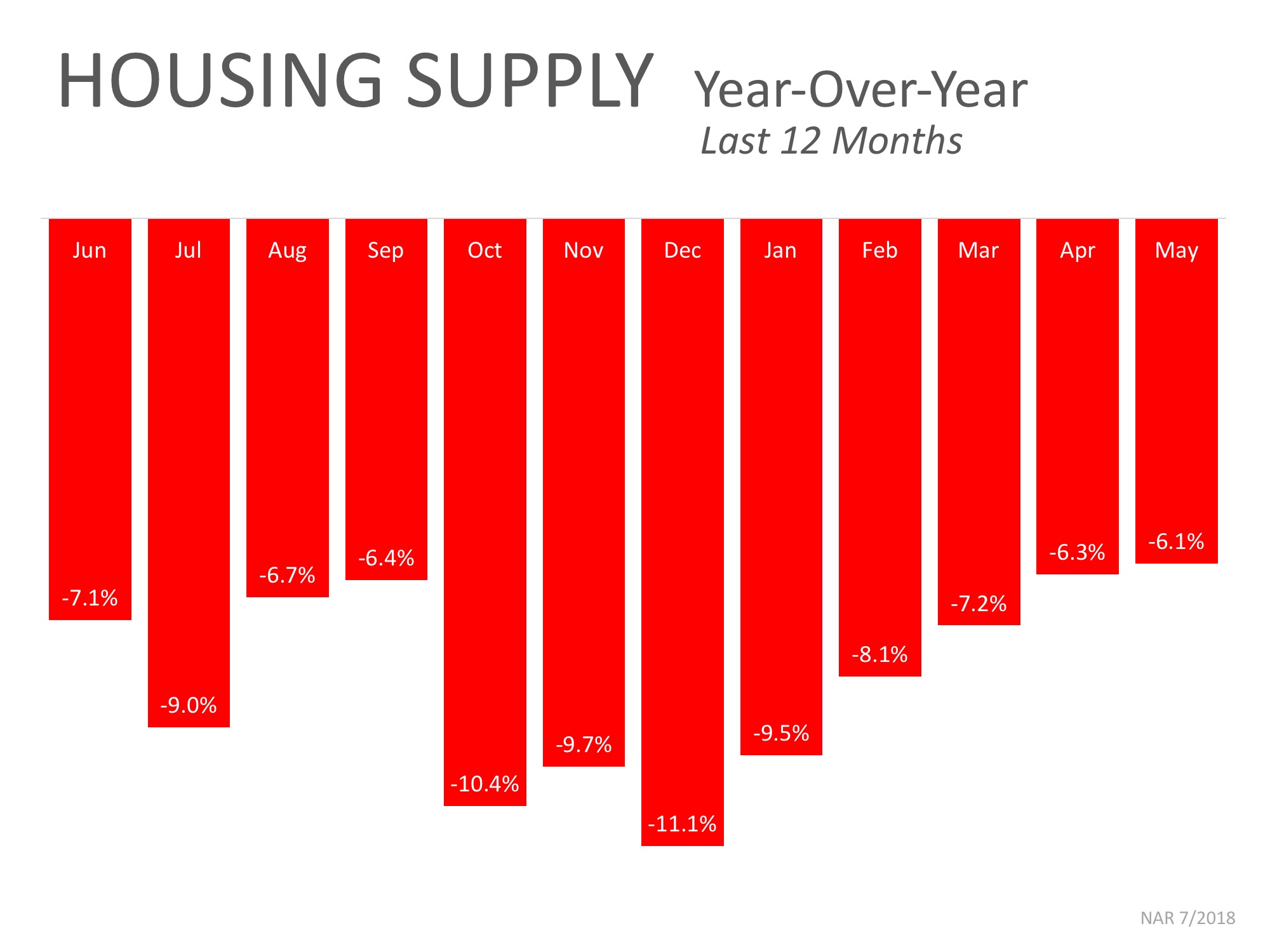 Housing Supply
