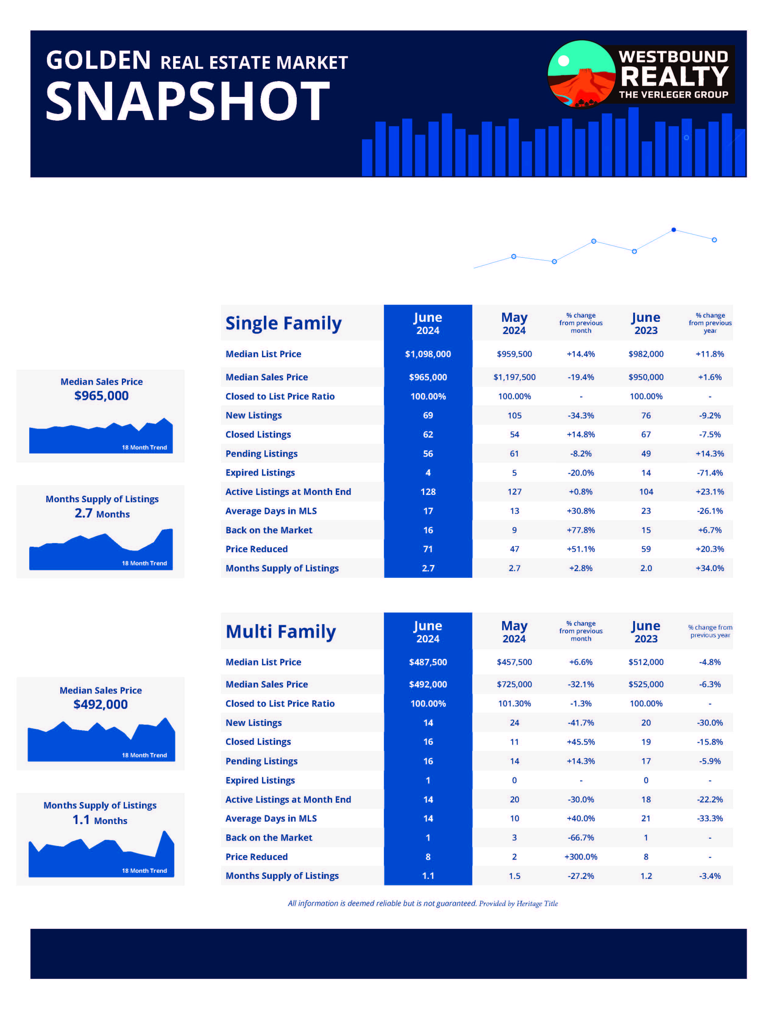 Golden Market Report June 2024