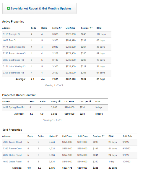 Warrenton VA Housing Market Reports & Home Values