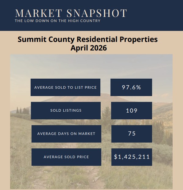 April 2026 Monthly Real Estate Update