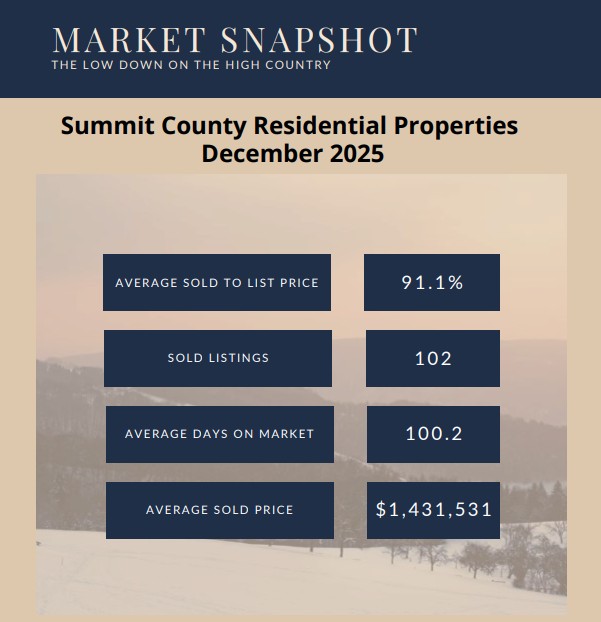 December 2025 Monthly snapshot
