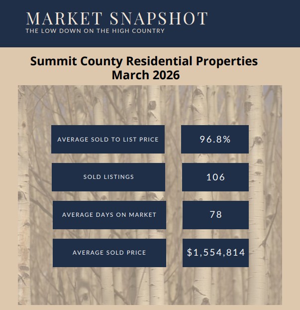 March 2026 Monthly Real Estate Update