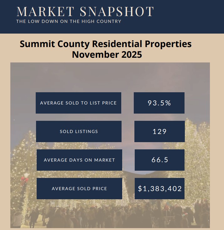 November 2025 Monthly Real Estate Update