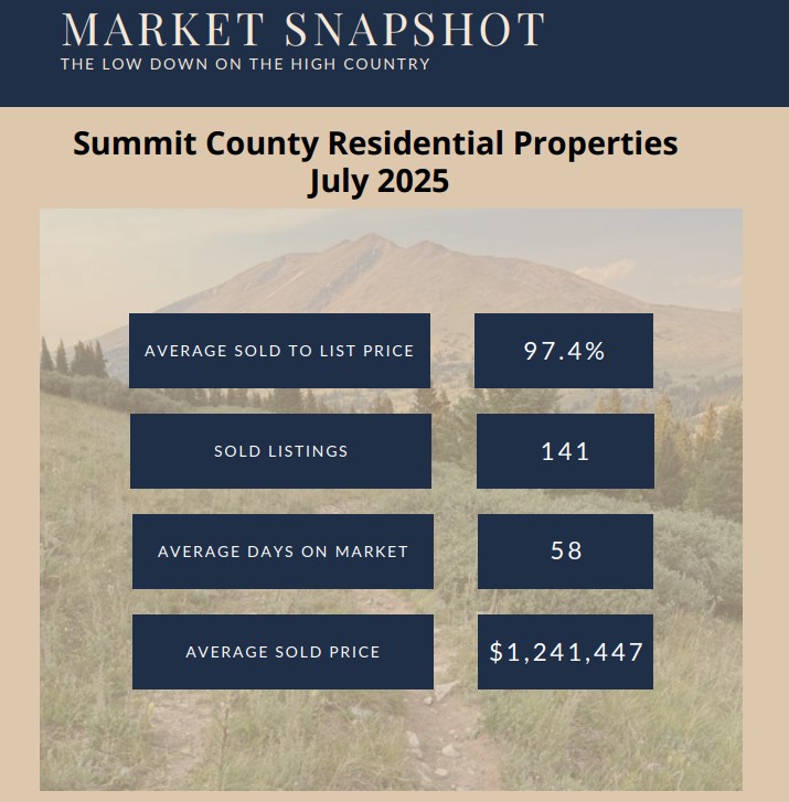 July 2025 Monthly Real Estate Update