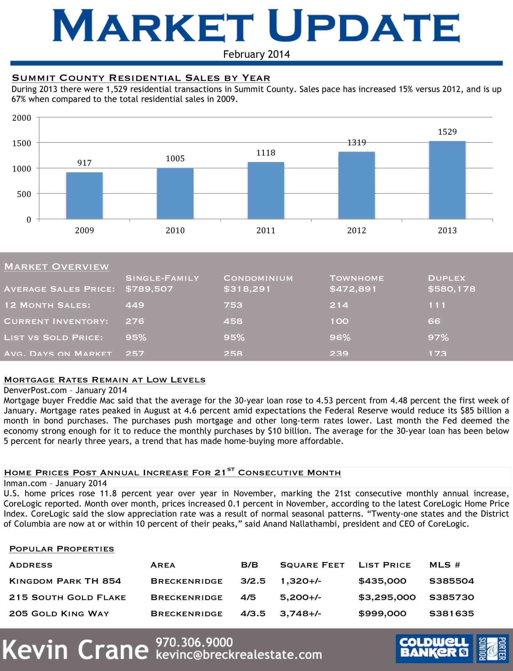 Summit County Real Estate Newsletter