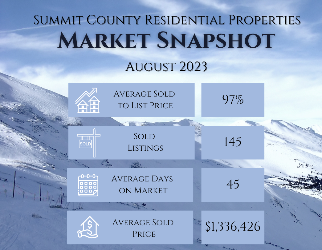 August 2023 Monthly Real Estate Update