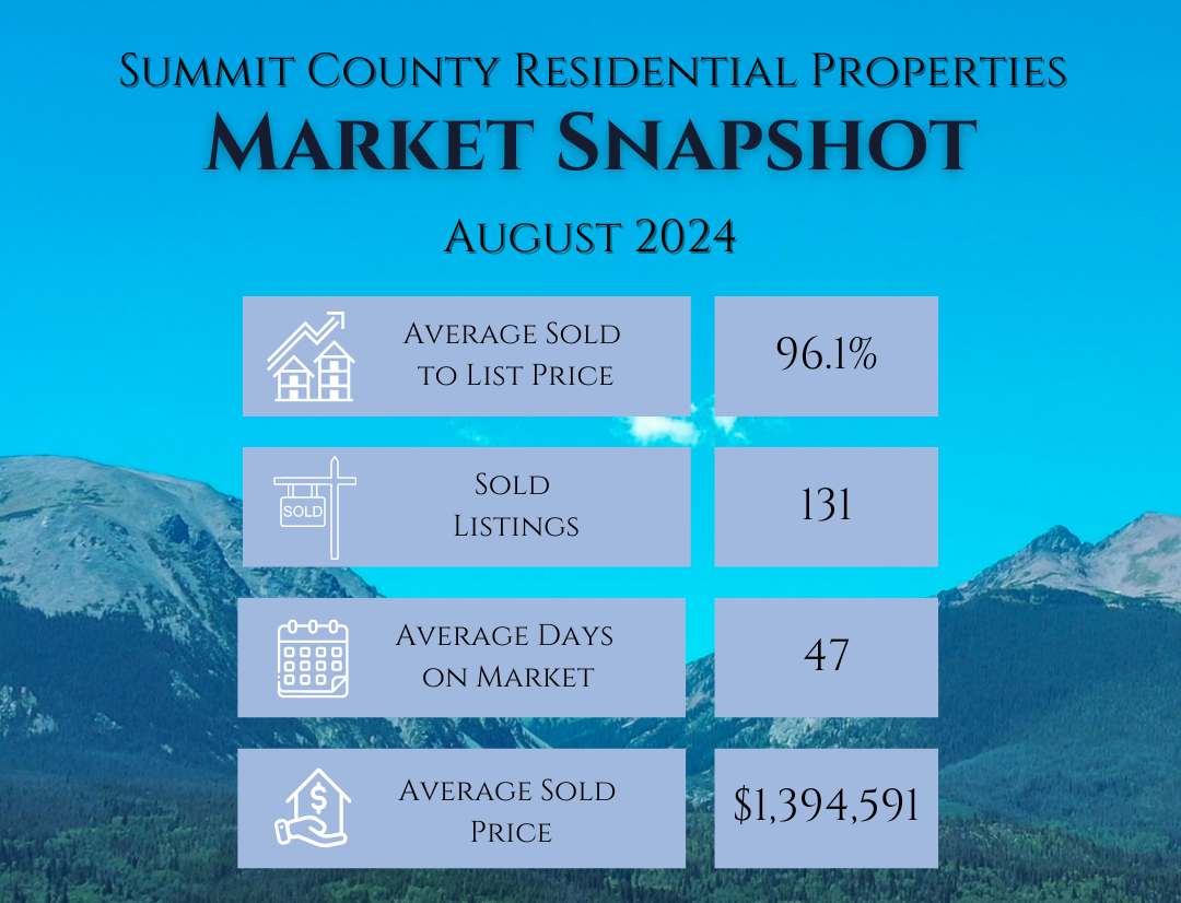 August 2024 Monthly Real Estate Update