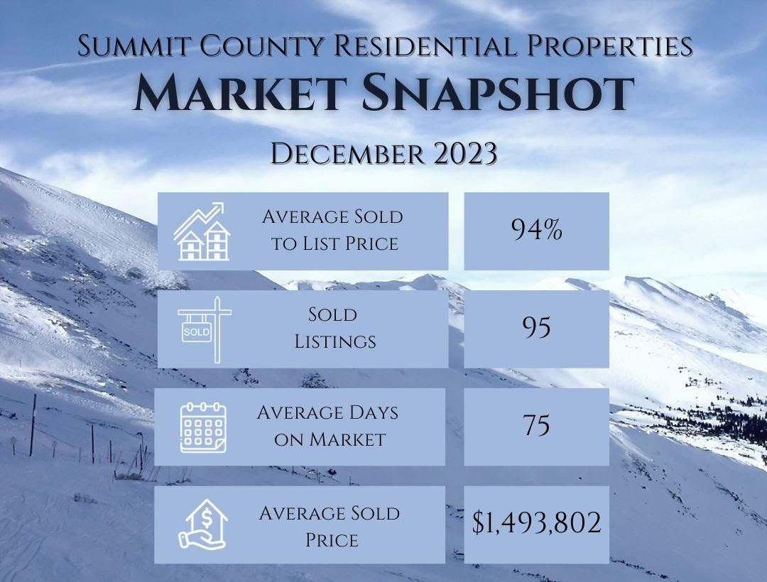 December 2023 Monthly Real Estate Update