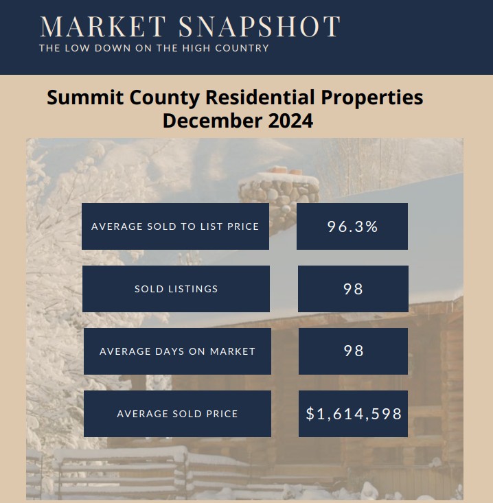 December 2024 Monthly Real Estate Update