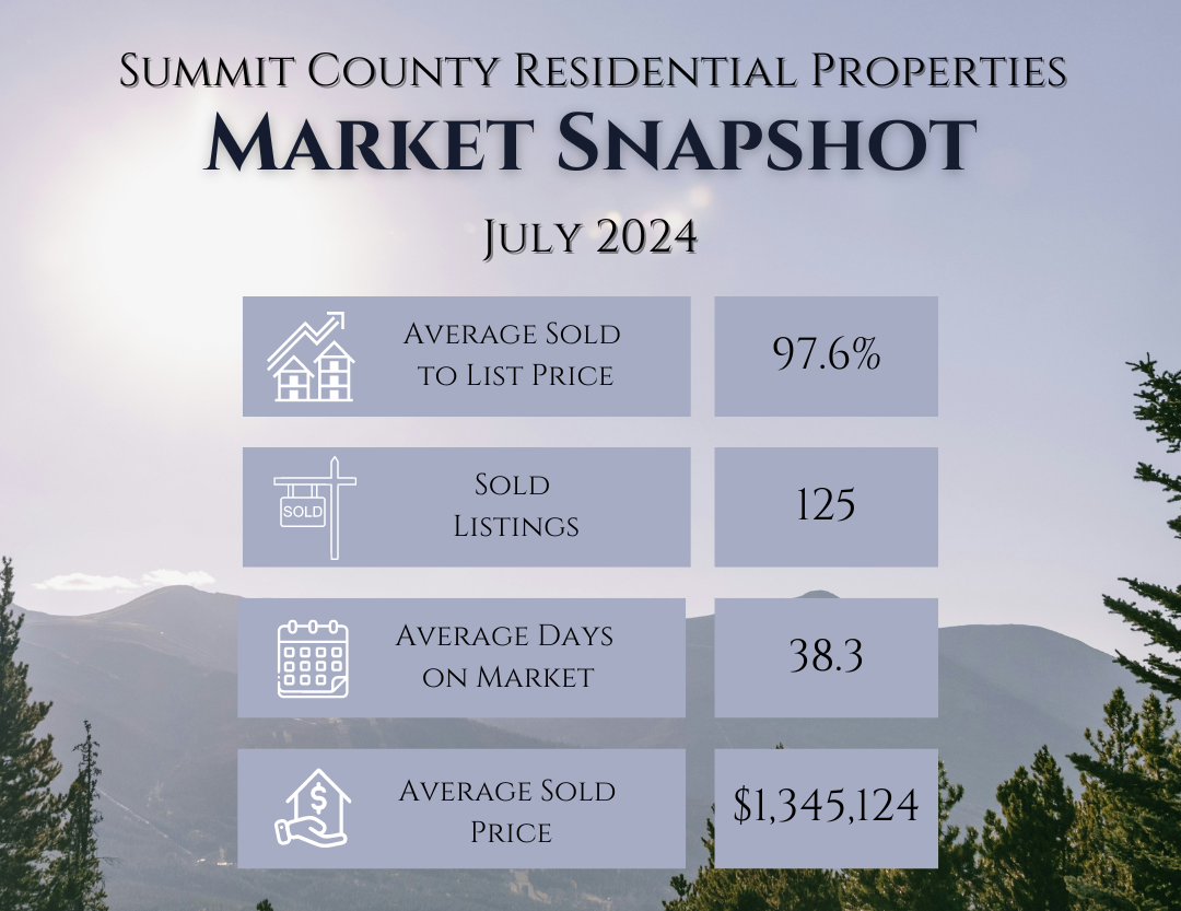 August 2024 Monthly Real Estate Update