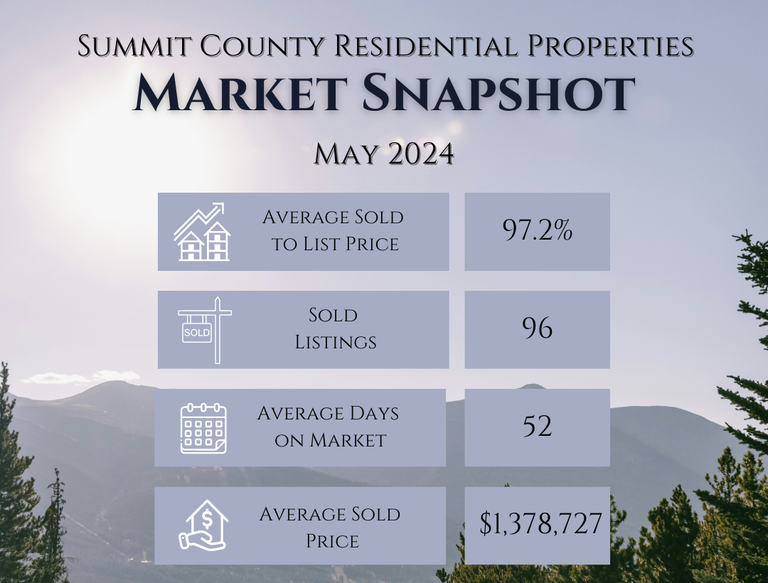 May 2024 Monthly Real Estate Update