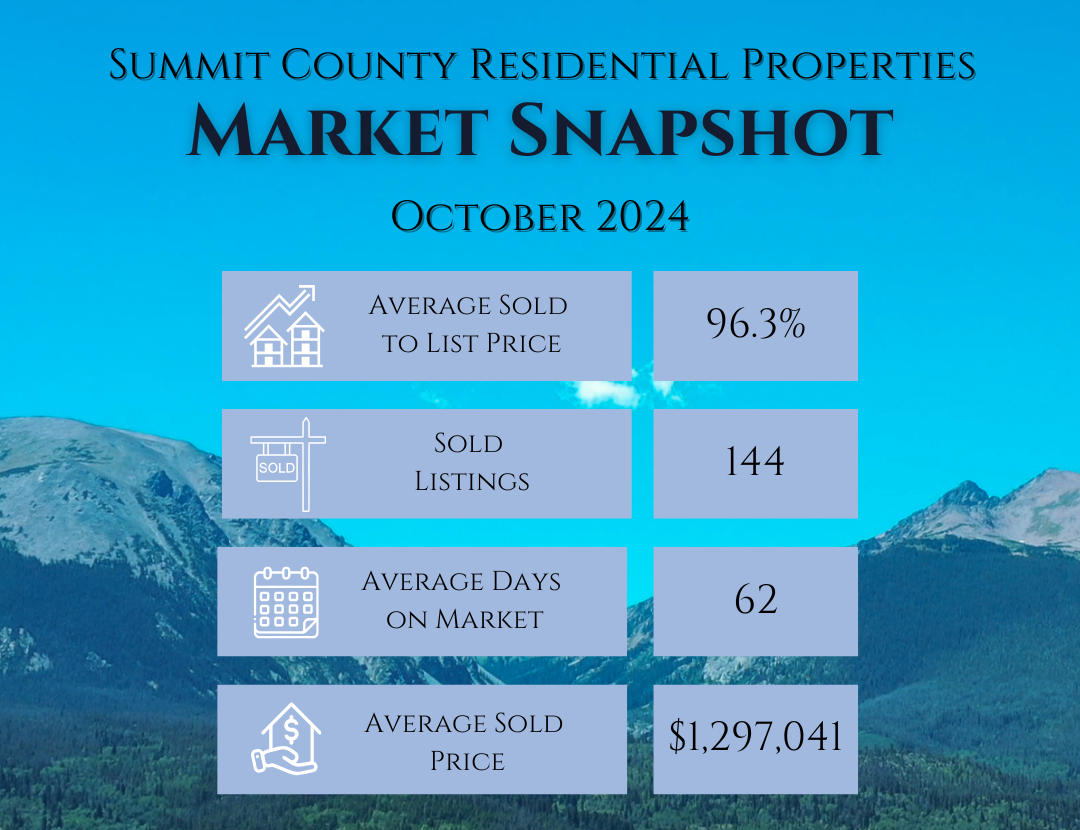 October 2024 Monthly Real Estate Update