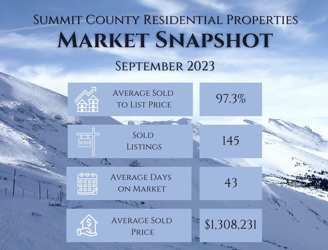 September 2023 Monthly Real Estate Update