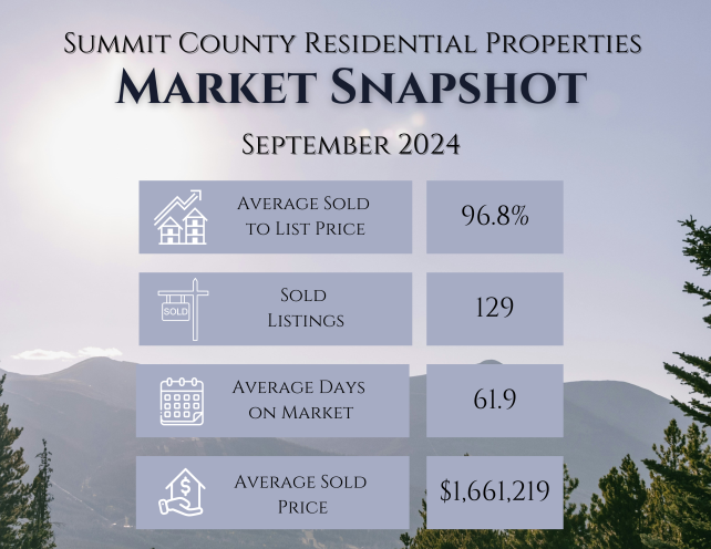 September 2024 Monthly Real Estate Update