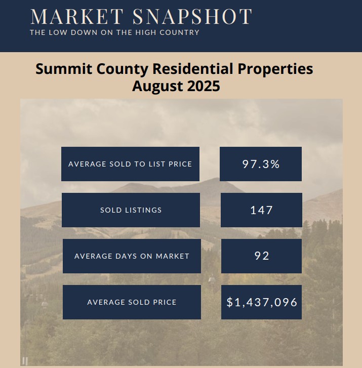 August 2025 Monthly Real Estate Update