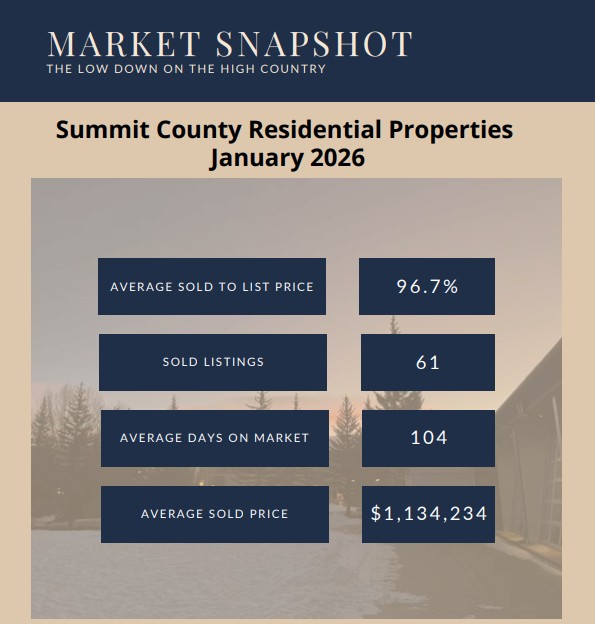 January Real Estate snapshot