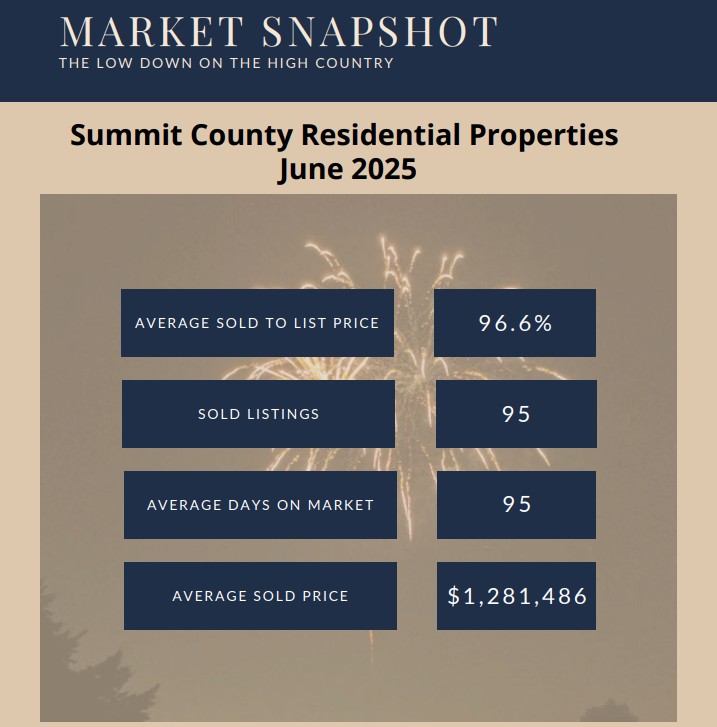 June 2025 Monthly Real Estate Update