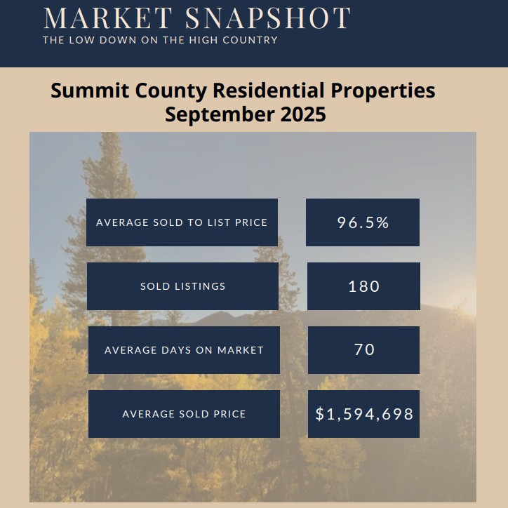 September 2025 Monthly Real Estate Update