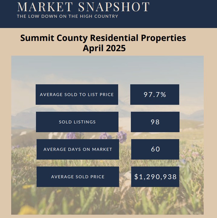April 2025 Monthly Real Estate Update