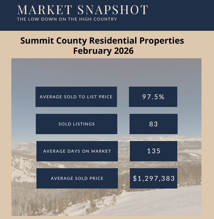 February 2026 Monthly Real Estate Update