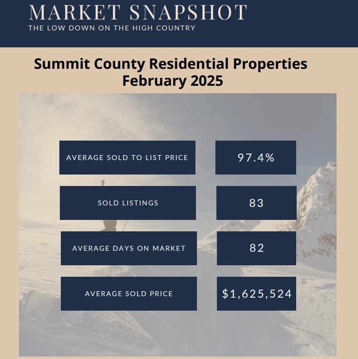 February 2025 Monthly Real Estate Update