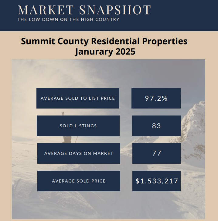 January 2025 Monthly Real Estate Update