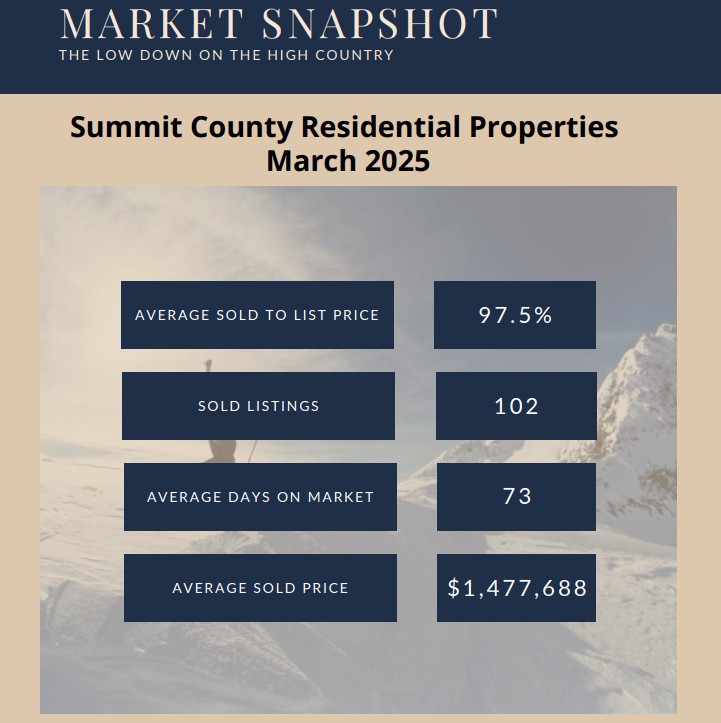 March 2025 Monthly Real Estate Update