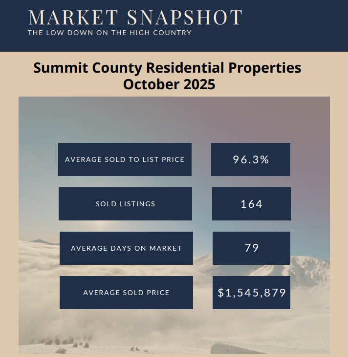 October 2025 Monthly Real Estate Update