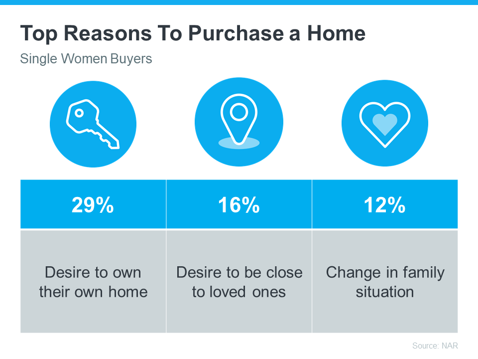 Top Reasons to Own a Home