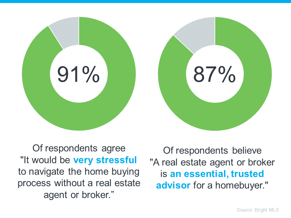 why use a buyers agent