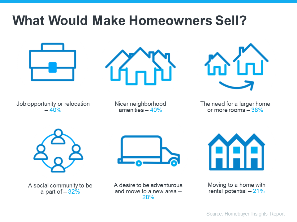 What makes homeowners sell their current home