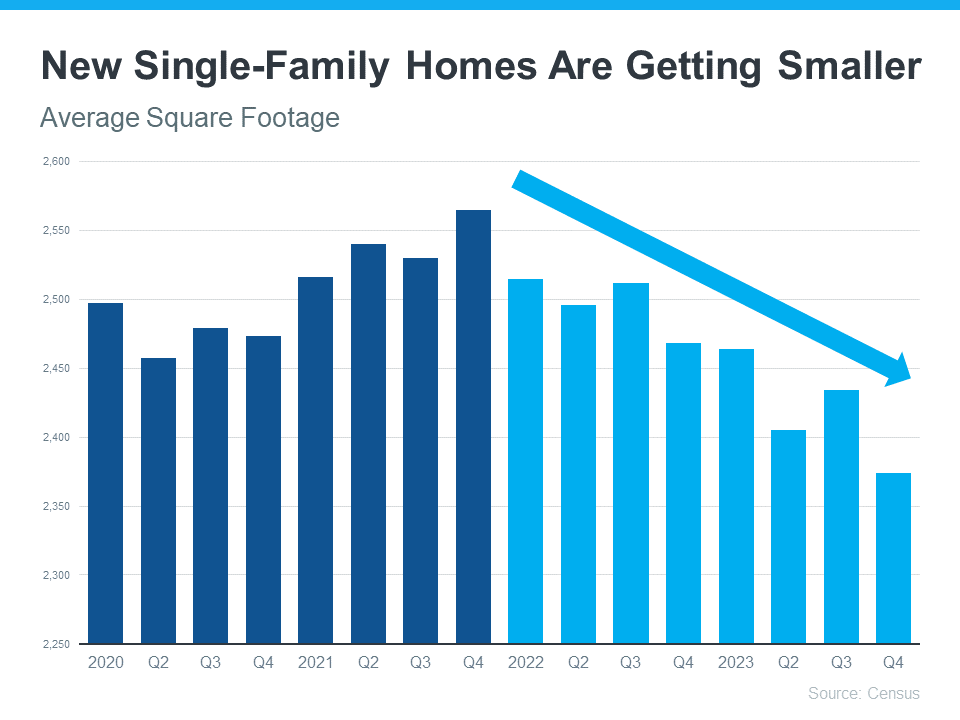 new construction single family homes shrinking