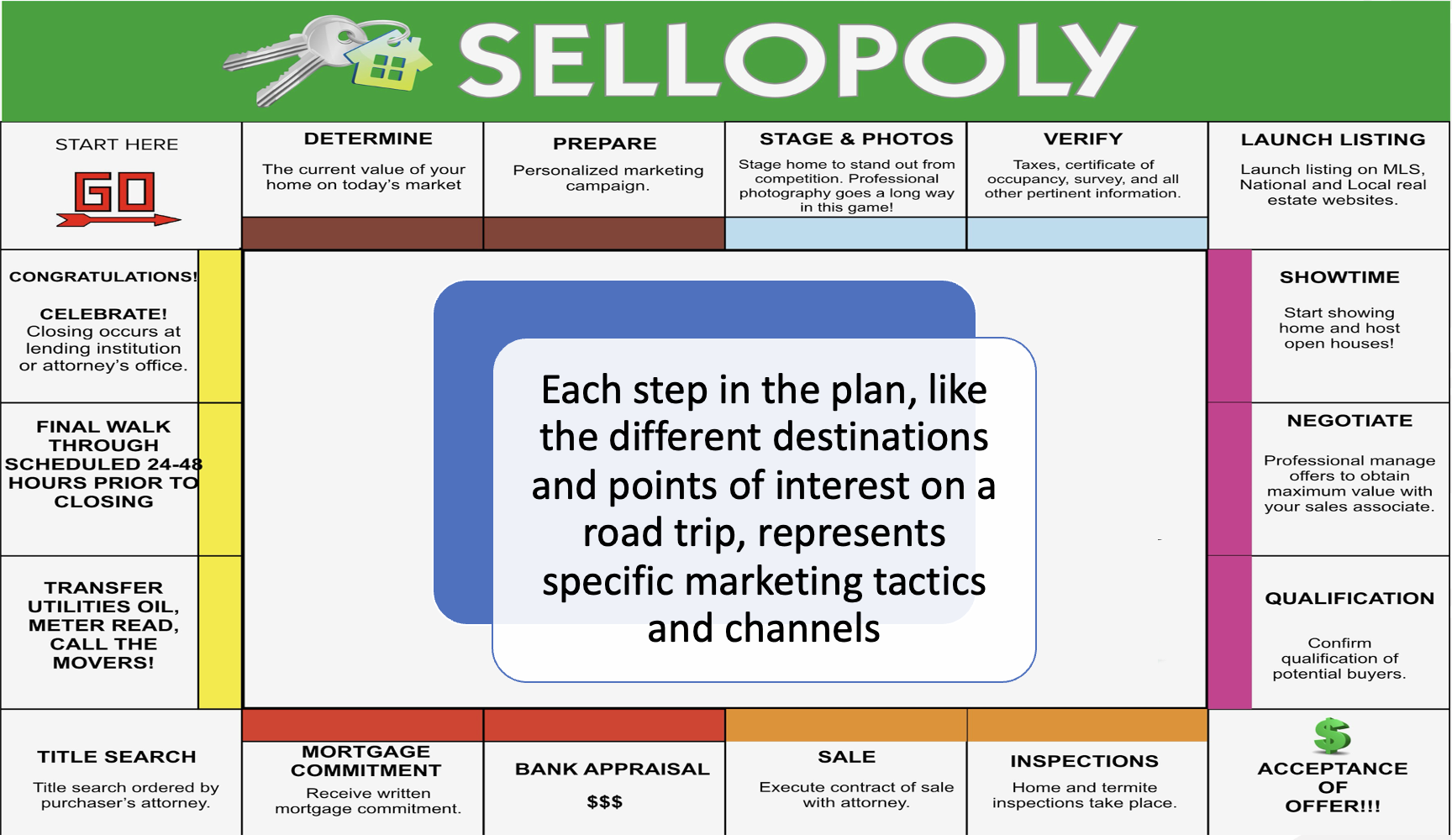 Selling Your Home 