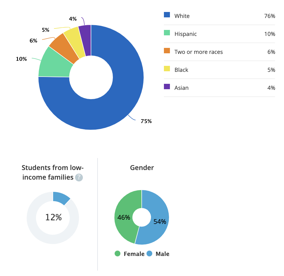 Denver Homes For Sale Near Carson Elementary School