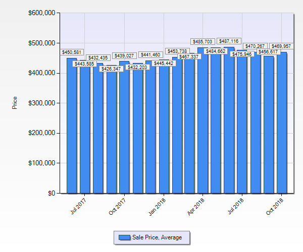 Denver Real Estate Market Statistics October 2018