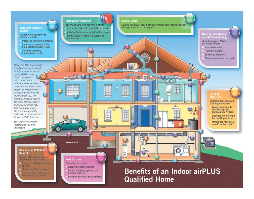 Hance Station New Construction, Remington Homes, Wheat Ridge