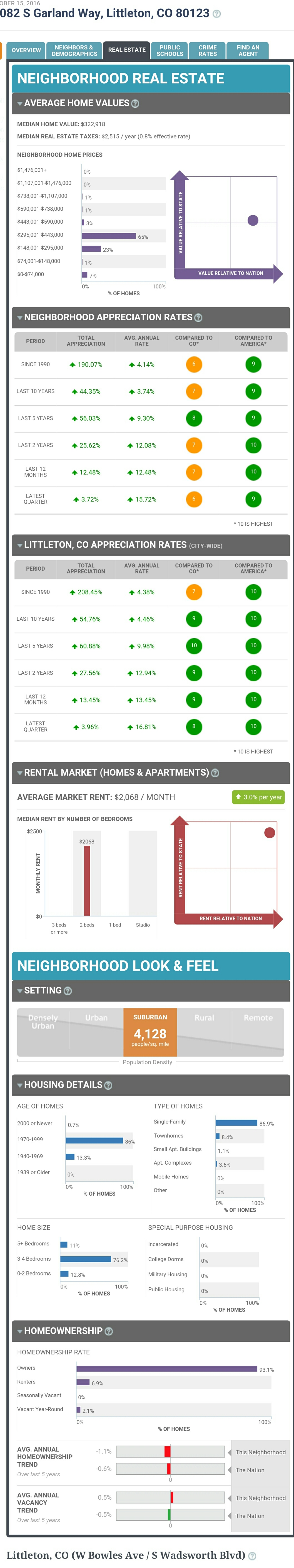 Denver Realtor Reviews Littleton Homes For Sale Kipling Villas