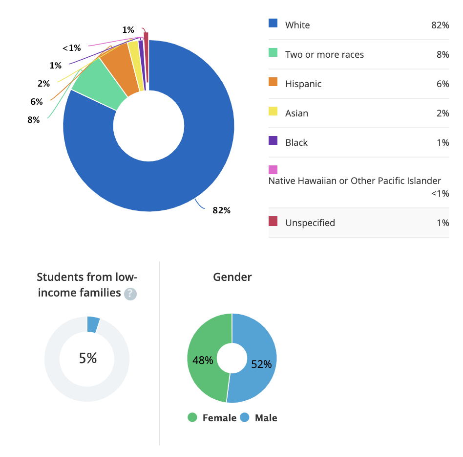 Slavens E8 School Denver Homes For Sale