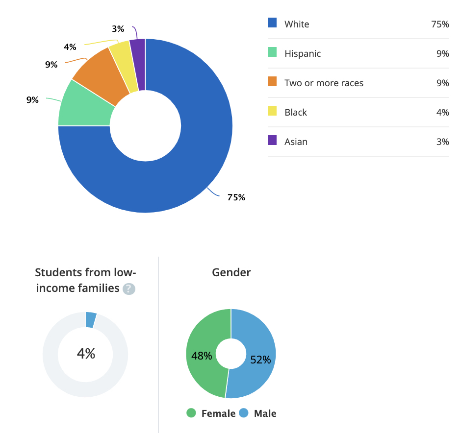 Denver Homes For Sale Near Polaris at Ebert Elementary School