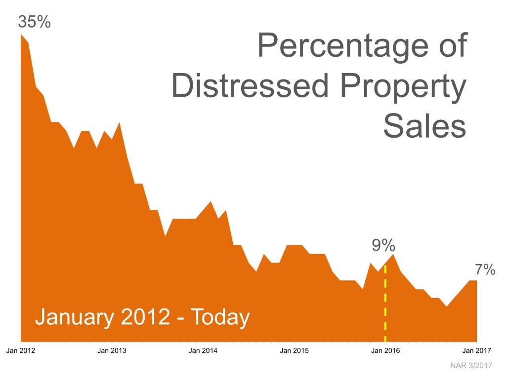 Shasta County Market Update April 2017