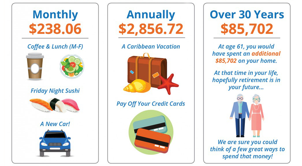 Should I Buy Now or Wait Until Next Year?