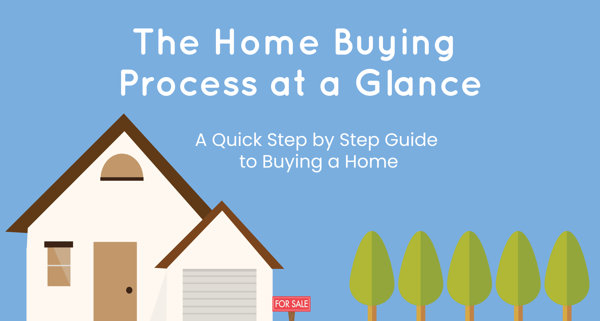 Reno Sparks Home Buying Process