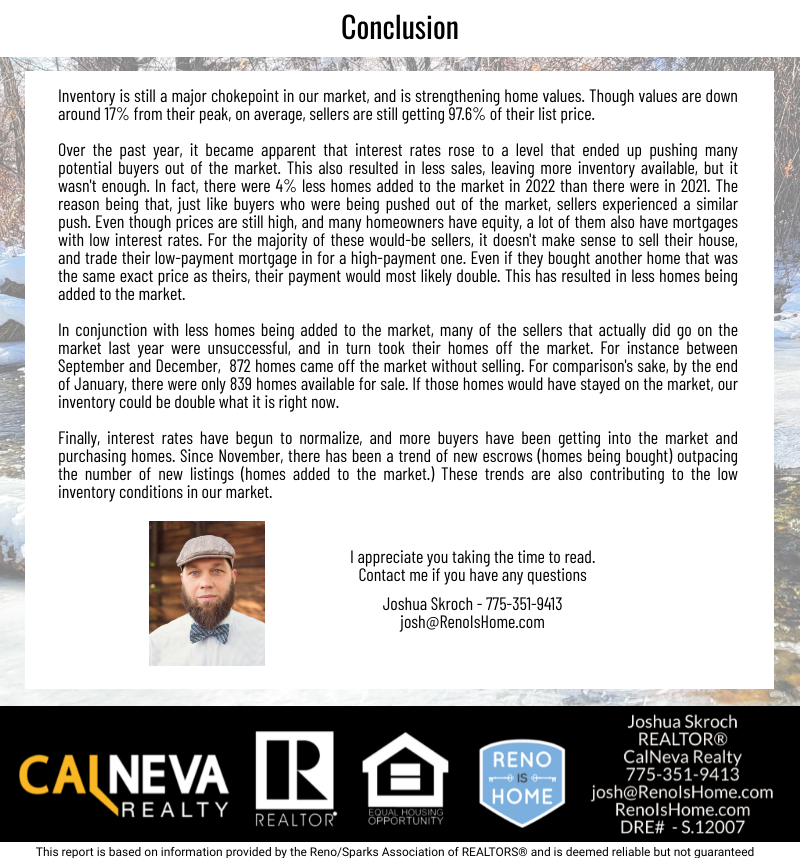 Reno & Sparks, NV Real Estate Inventory, January 2023