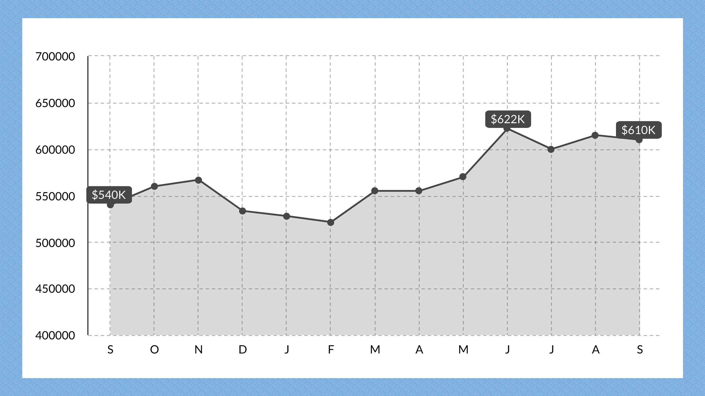 Reno, NV Media Price Point, September 2023