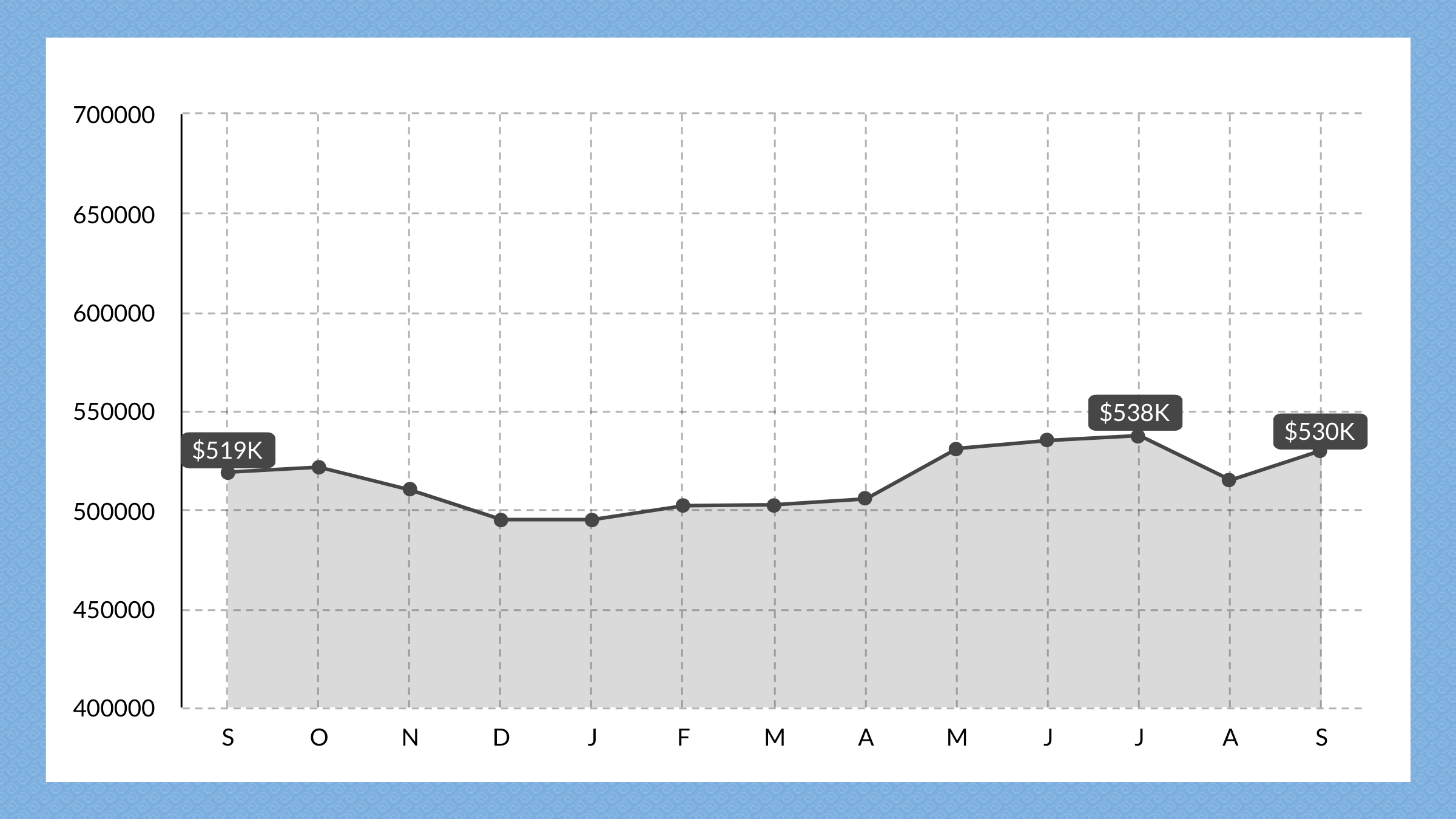 Sparks, NV Media Price Point, September 2023