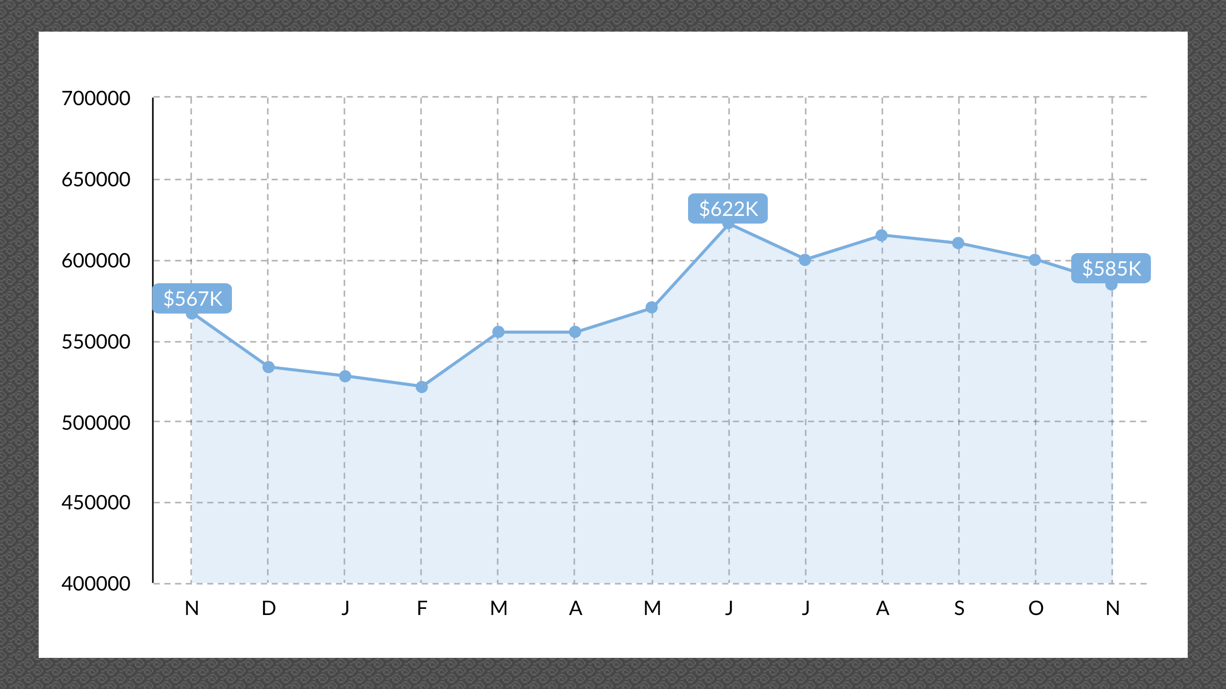 Reno, NV Media Price Point, November 2023