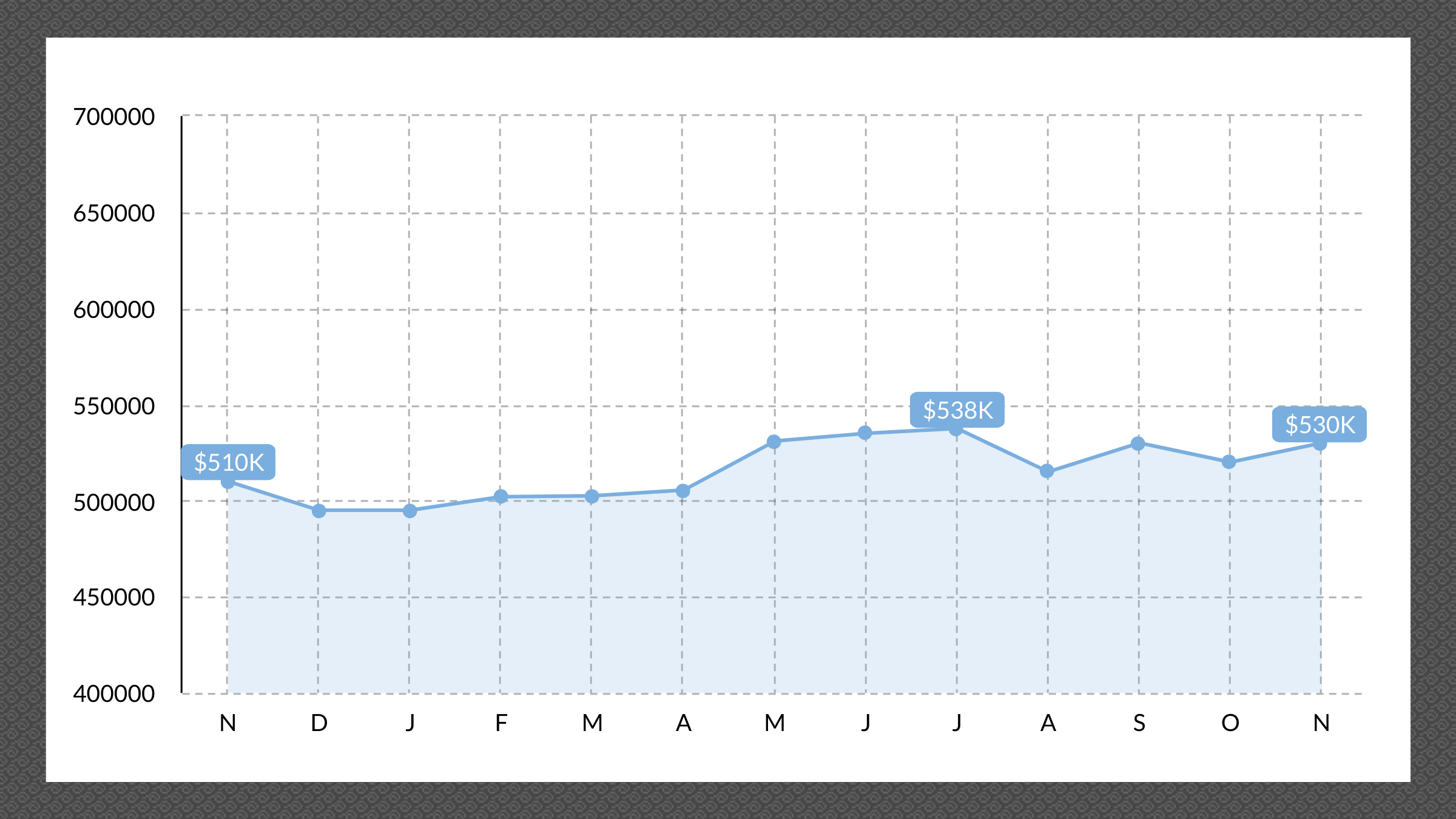 Sparks, NV Media Price Point, November 2023
