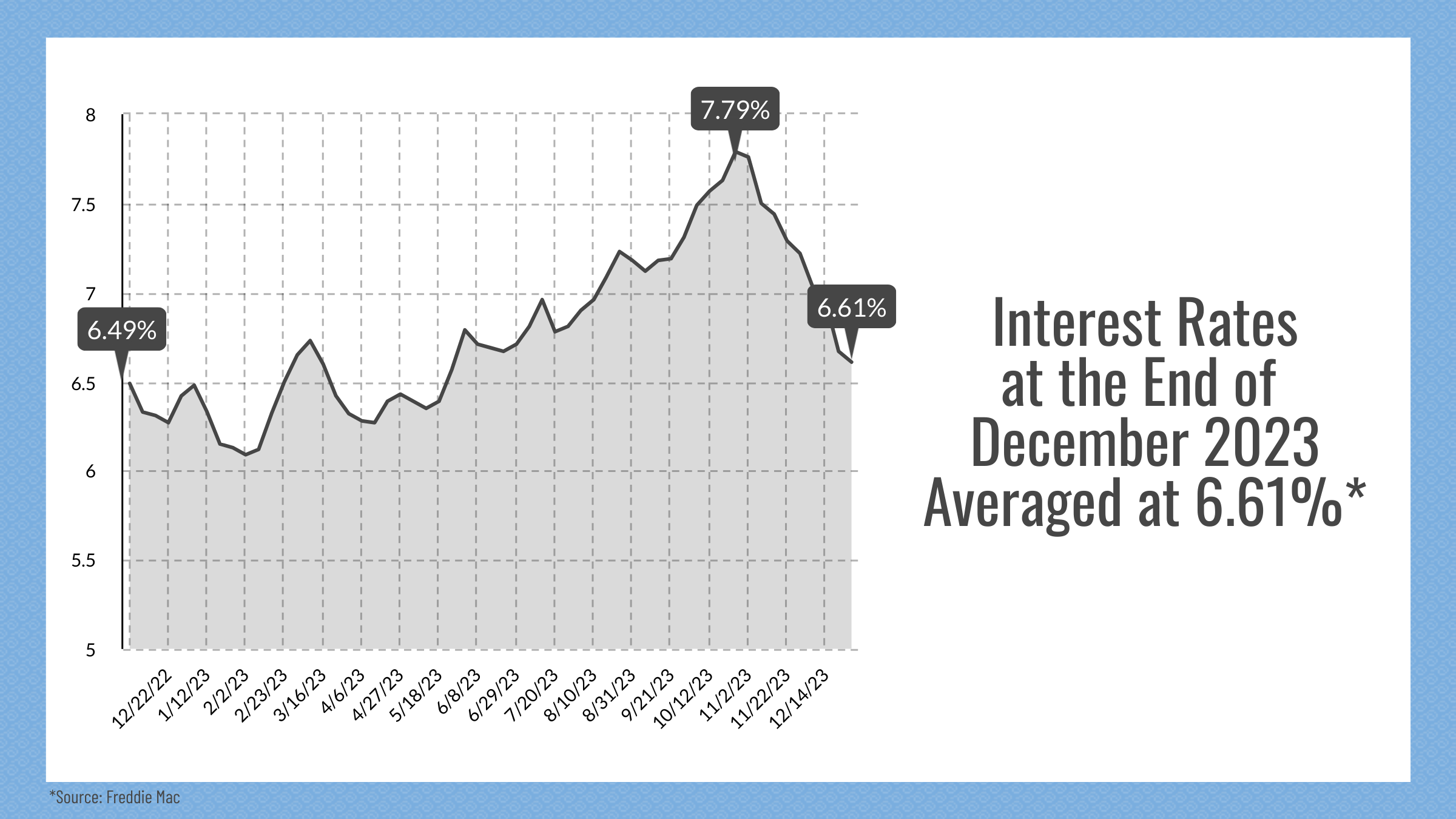 Reno & Sparks, NV Real Estate Inventory, December 2023